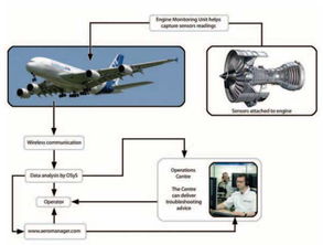MH370失联航班疑云再起 客机真的飞行了五小时吗？航空导航仪器制造的反思